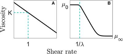 Determination of the Effective Viscosity of Non-newtonian Fluids Flowing Through Porous Media